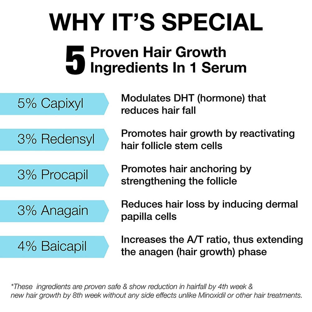 Minimalist Hair Growth Actives 18%