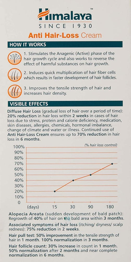 Himalaya Herbals Anti Hair Loss Cream